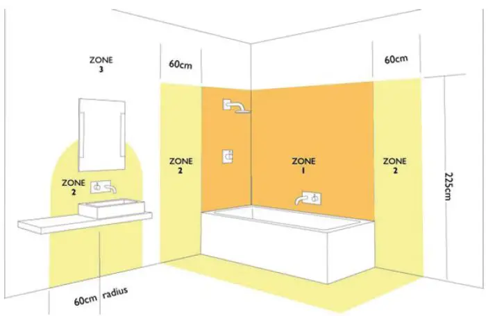 HECTOR-FINCH-Bathroom-Lighting-Zones-fig-1