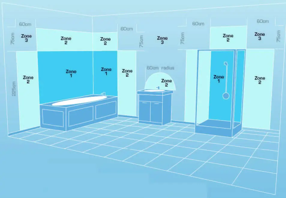 HECTOR-FINCH-Bathroom-Lighting-Zones-product