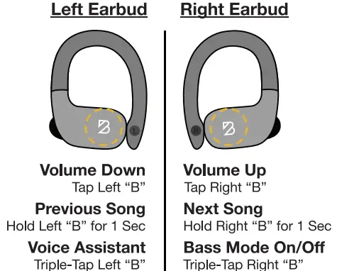 BACK BAY AUDIO Runner 60 Wireless Earbuds-FIG5