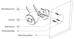 Product Installation