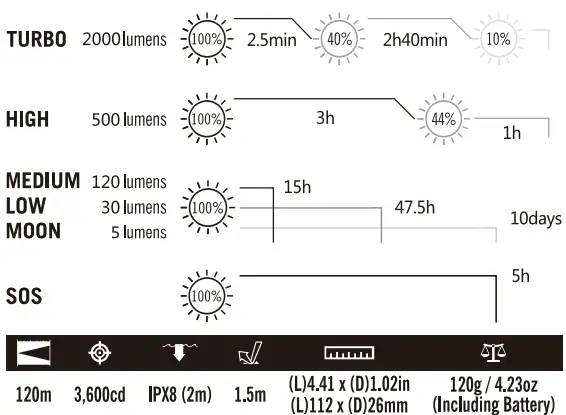 Olight Perun 2000 Lumens Powerful Headlamp - Fig 1