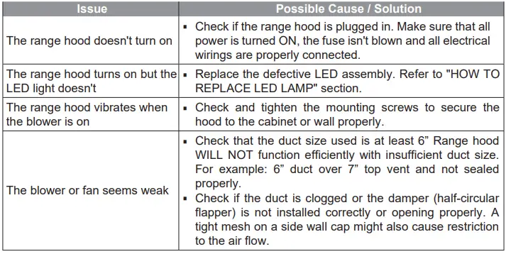 FORNO FRHRE5346-30 Range Hood-FIG14