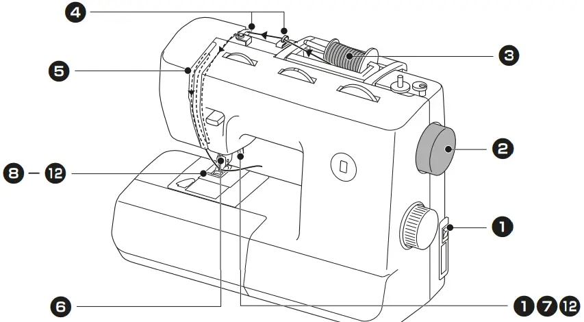 Quick Reference Guide 2 - Upper threading