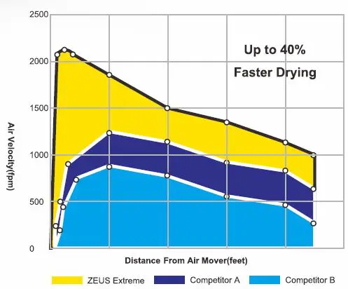ALORAIR-Zeus-Extreme-Axial-Air-Mover-5