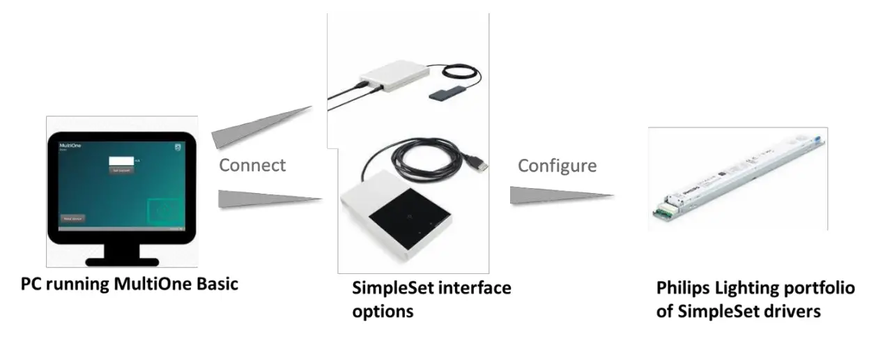 signify MultiOne Basic-configure