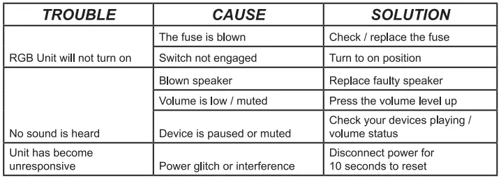 Trouble Shooting Guide