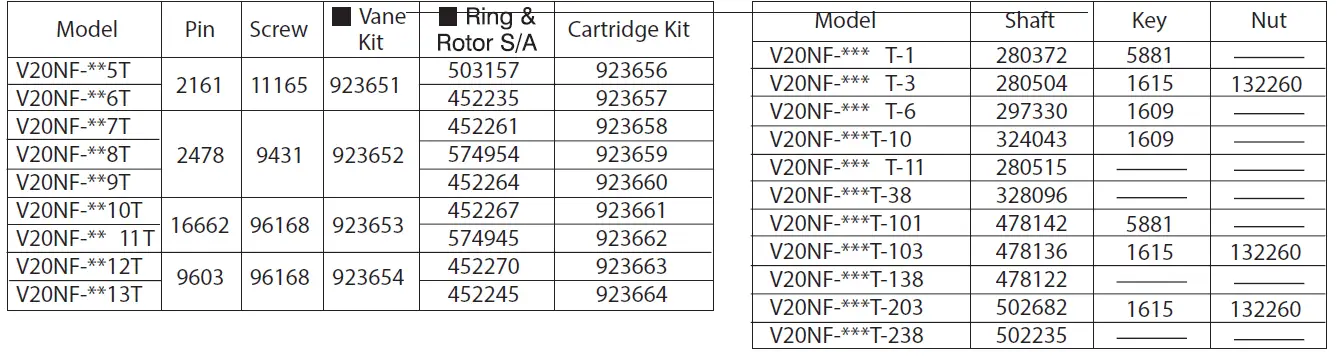 Danfoss-V20NF-Vane-Pump-FIG-3