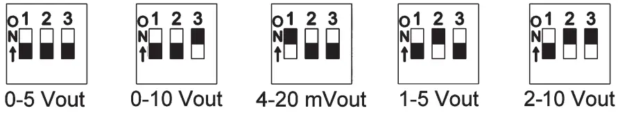 Humidity Output DIP Switch Note