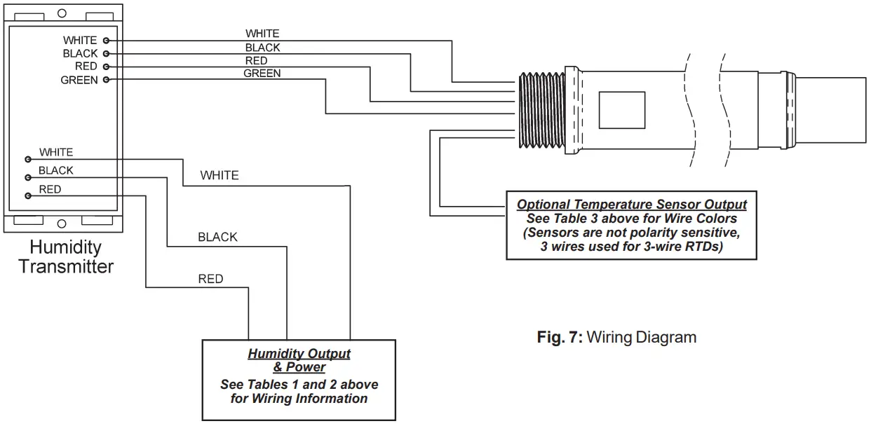 Wiring and Termination