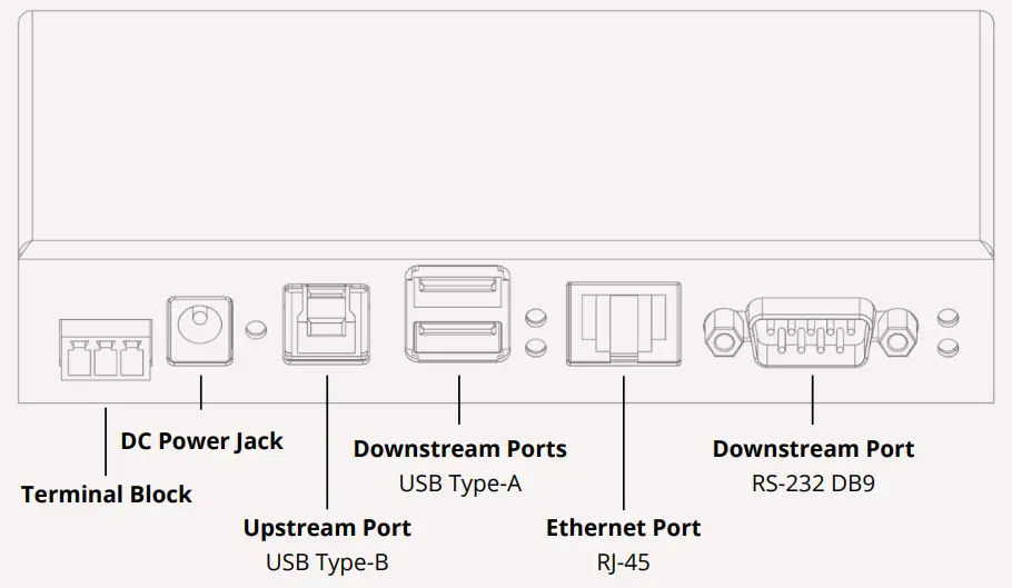 Gearmo GM HU32ES 2 Port USB 3 2 Gen 1 Industrial Surface and DIN Rail Mount Hub