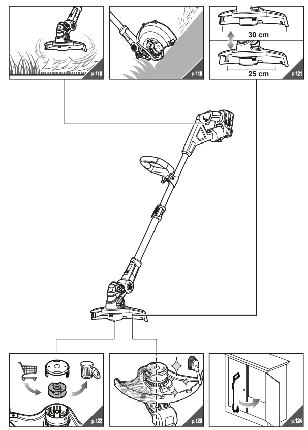 RYOBI RLT1831H20 ONE Plus 18v Cordless Hybrid Grass Trimmer - fig 6