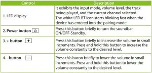 FIG 2 Product overview