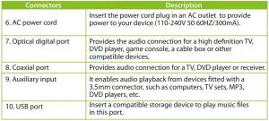 FIG 4 Product overview