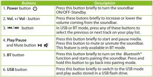 FIG 6 Remote control