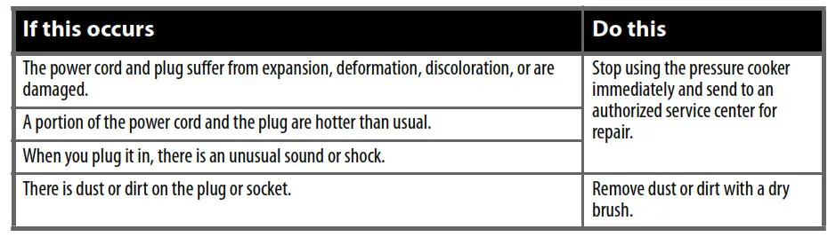 INSIGNIA NS-PC6SS7 6 Quart Pressure Cooker - Troubleshooting 1