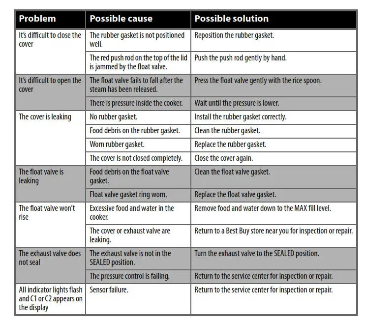 INSIGNIA NS-PC6SS7 6 Quart Pressure Cooker - Troubleshooting 2