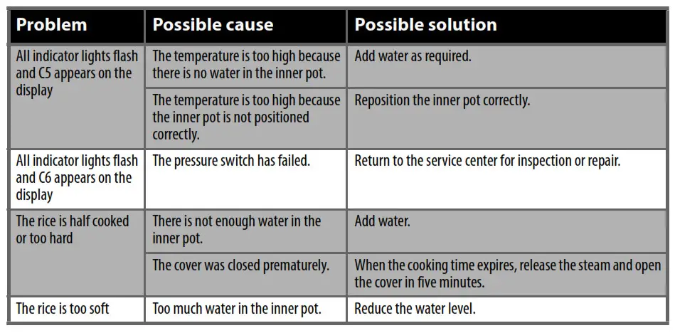 INSIGNIA NS-PC6SS7 6 Quart Pressure Cooker - Troubleshooting 3
