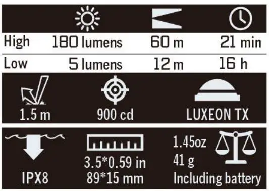 OLIGHT i3T EOS 180 Lumens Dual-Output Slim EDC Flashlight User Manual - Specifications