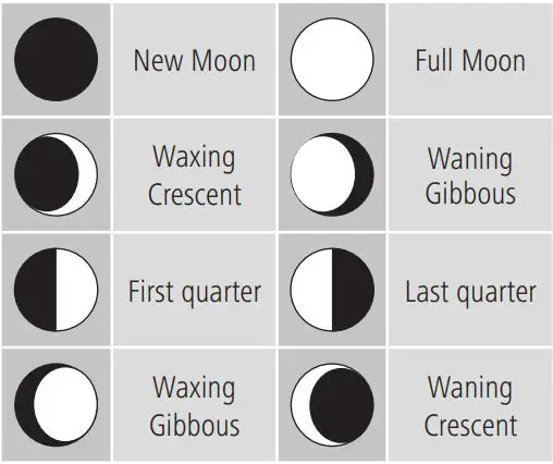 hama Weather Station Instruction Manual - Moon phases