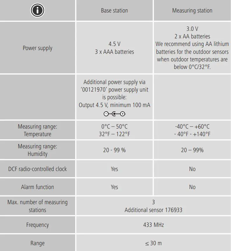 hama Weather Station Instruction Manual - Technical Data