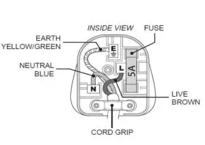 Russell Hobbs RHVSRCH602SS Cooker Hood - Connection to the mains supply