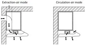 Russell Hobbs RHVSRCH602SS Cooker Hood - Venting mode