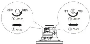 dahua N25BL5Z Vari-Focal Dome Network -- Adjusting Focal Length