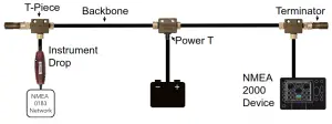 Actisense NGW 1 ISO NMEA Conversion Gateway - Connecting
