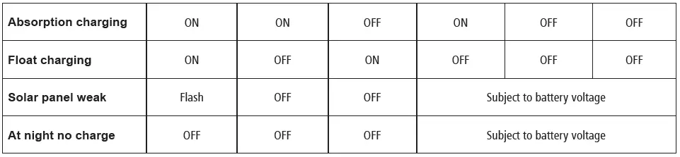 OPERATING INSTRUCTIONS