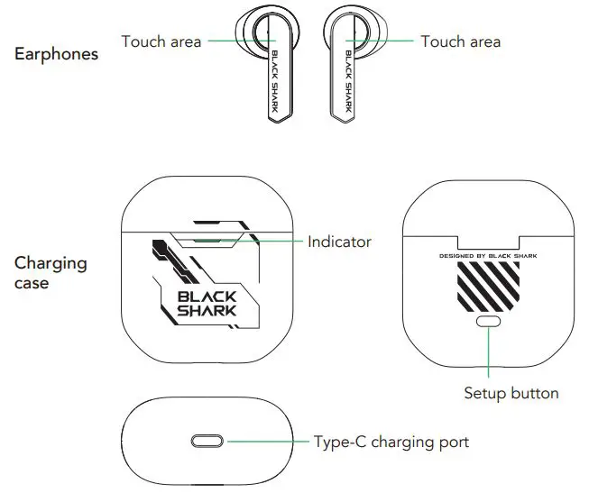 BLACK SHARK BE18-TWS JoyBuds True Wireless Earbuds - Device layout