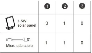 FIG 1 What's Included