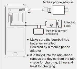 FIG 5 Wiring Diagram