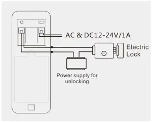 FIG 7 Configuration