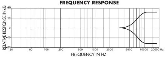 HARBINGER LV12 Rear Panel-2