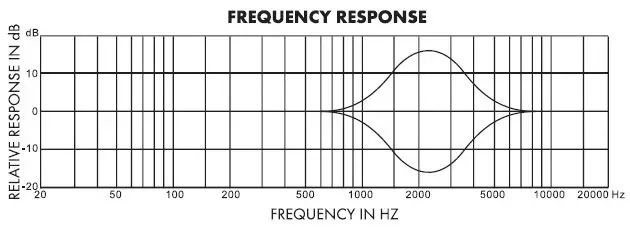 HARBINGER LV12 Rear Panel-3