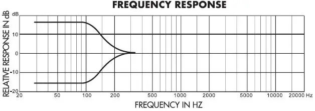 HARBINGER LV12 Rear Panel-4