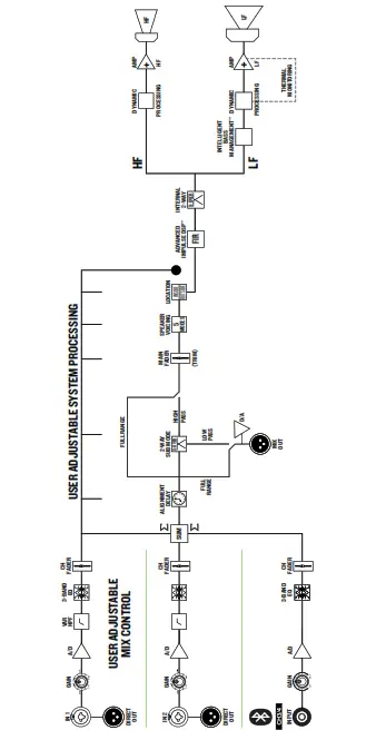 MACKIE High Performance Powered Loudspeaker - DIAGRAM