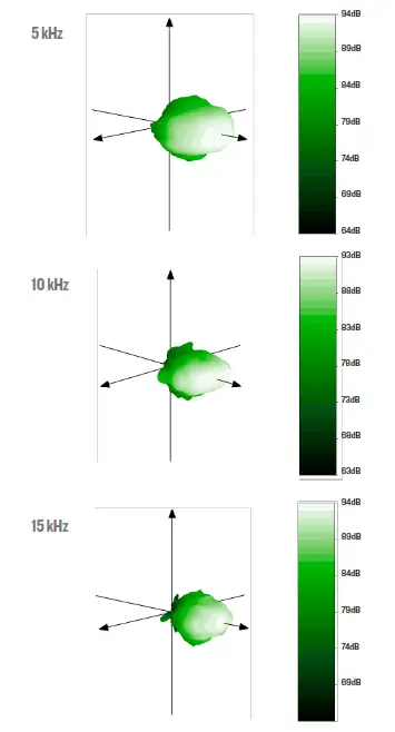 MACKIE High Performance Powered Loudspeaker - DISPERSION 2