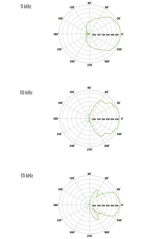 MACKIE High Performance Powered Loudspeaker - DISPERSION