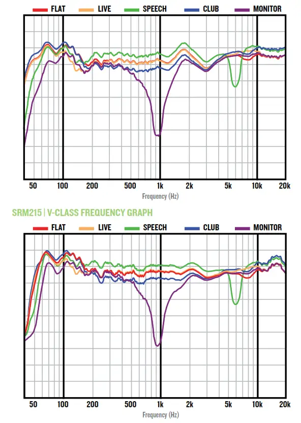 MACKIE High Performance Powered Loudspeaker - GRAPH 2