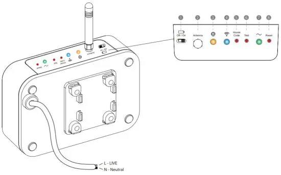 Ei1000G SmartLINK Gateway - Product Overview