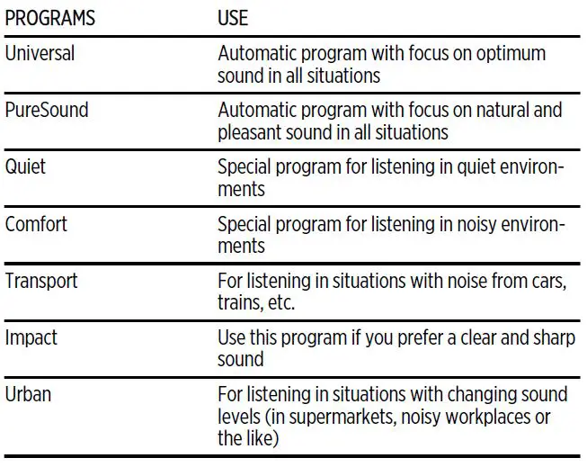 WIDEX Moment MBR3D BTE Behind-the-Ear Hearing Aids fig-12.1