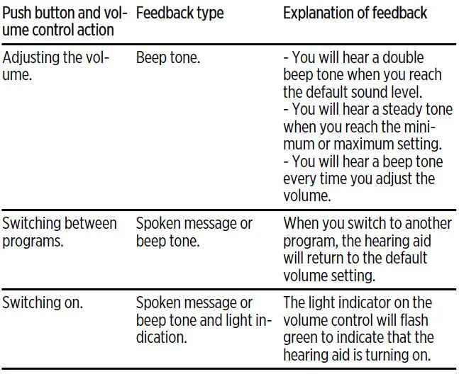 WIDEX Moment MBR3D BTE Behind-the-Ear Hearing Aids fig-15