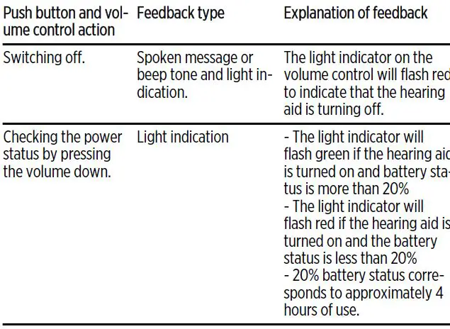 WIDEX Moment MBR3D BTE Behind-the-Ear Hearing Aids fig-16