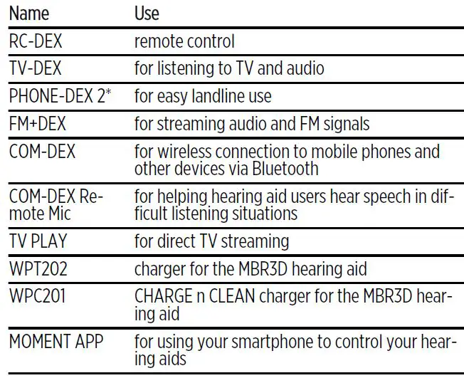 WIDEX Moment MBR3D BTE Behind-the-Ear Hearing Aids fig-20