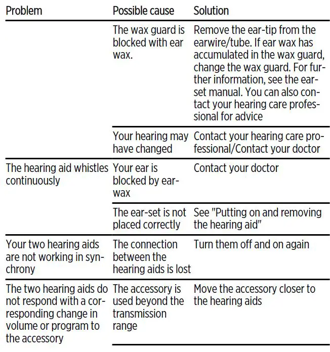WIDEX Moment MBR3D BTE Behind-the-Ear Hearing Aids fig-22