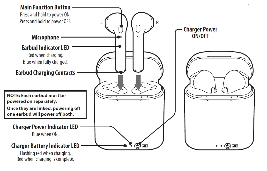 iLIVE IAEBT209 Truly Wire-Free Earbuds fig1