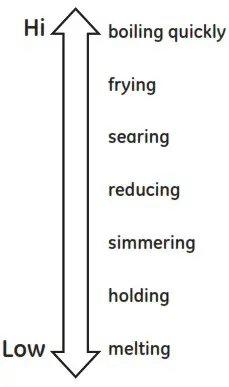 CAFE CEP9030 30 Inch Electric Radiant Cooktop - Selecting Cooktop Settings