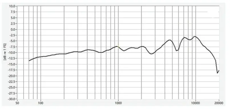JBL CSUM06 Mini USB Microphone-3