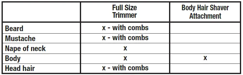 What Attachments to UseWhat Attachments to Use